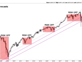 Dow Jones Stock Market: What Today's Numbers Actually Mean