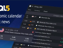 The Economic Calendar: Unlocking its Power and Navigating What's Next