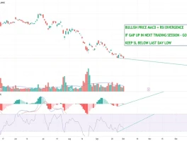 Alibaba's "AI Cloud" Surge: Is This Just Another Pump?