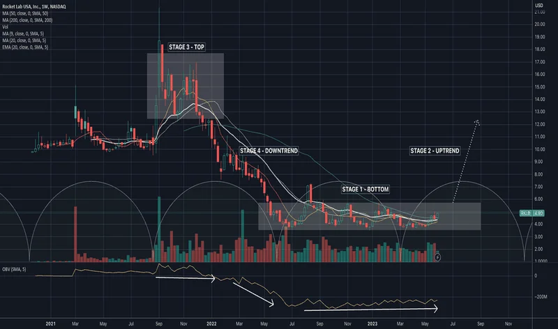 Rocket Lab's Ascent: Why the Recent Surge Is Just the Beginning